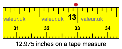 12.975 inches on a tape measure