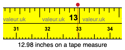 12.98 inches on a tape measure