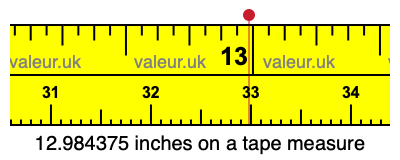 12.984375 inches on a tape measure