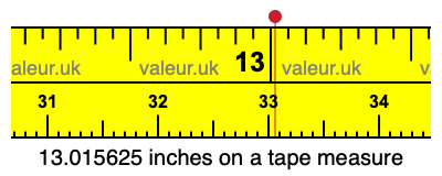 13.015625 inches on a tape measure