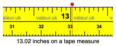 13.02 inches on a tape measure