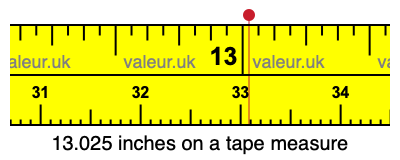 13.025 inches on a tape measure