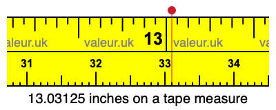 13.03125 inches on a tape measure