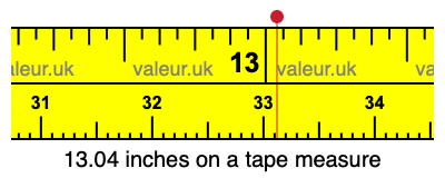 13.04 inches on a tape measure