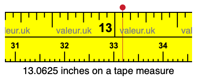 13.0625 inches on a tape measure