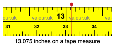 13.075 inches on a tape measure