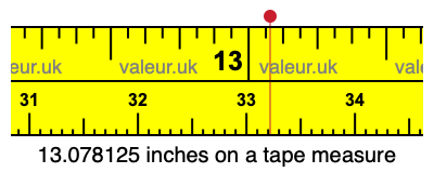 13.078125 inches on a tape measure