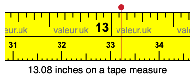 13.08 inches on a tape measure