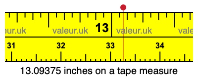 13.09375 inches on a tape measure