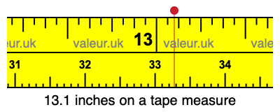 13.1 inches on a tape measure