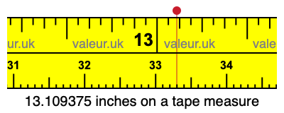 13.109375 inches on a tape measure