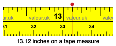 13.12 inches on a tape measure