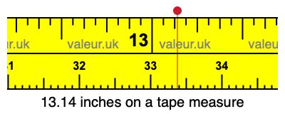 13.14 inches on a tape measure