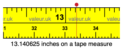 13.140625 inches on a tape measure