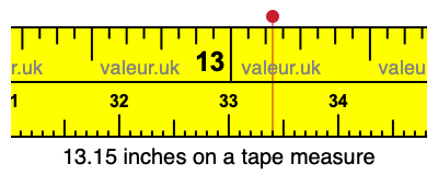 13.15 inches on a tape measure