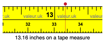 13.16 inches on a tape measure