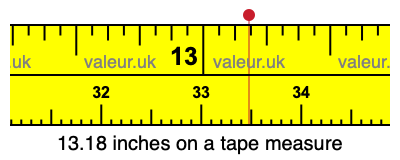 13.18 inches on a tape measure