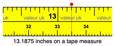 13.1875 inches on a tape measure