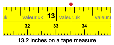 13.2 inches on a tape measure