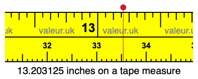 13.203125 inches on a tape measure