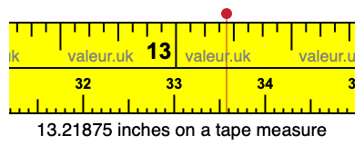 13.21875 inches on a tape measure