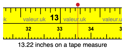 13.22 inches on a tape measure