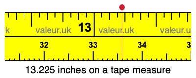 13.225 inches on a tape measure