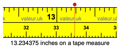 13.234375 inches on a tape measure