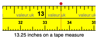 13.25 inches on a tape measure