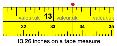 13.26 inches on a tape measure