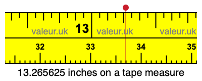 13.265625 inches on a tape measure