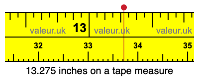 13.275 inches on a tape measure