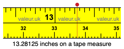 13.28125 inches on a tape measure