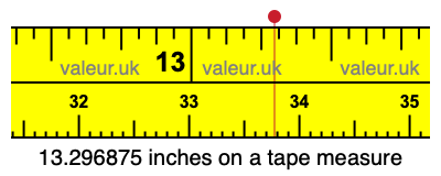 13.296875 inches on a tape measure