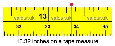 13.32 inches on a tape measure