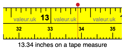 13.34 inches on a tape measure