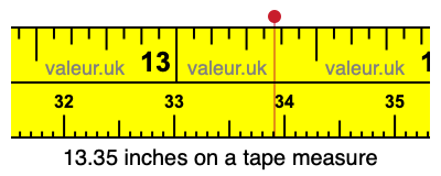 13.35 inches on a tape measure