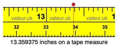 13.359375 inches on a tape measure