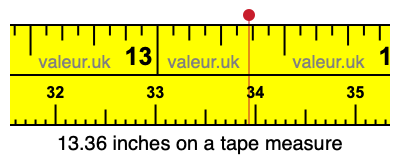 13.36 inches on a tape measure