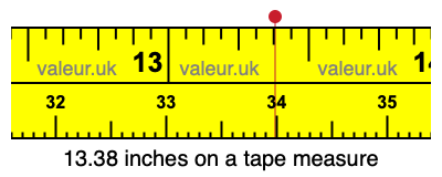 13.38 inches on a tape measure