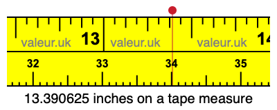 13.390625 inches on a tape measure