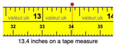 13.4 inches on a tape measure