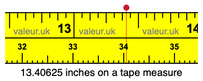 13.40625 inches on a tape measure