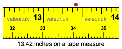 13.42 inches on a tape measure