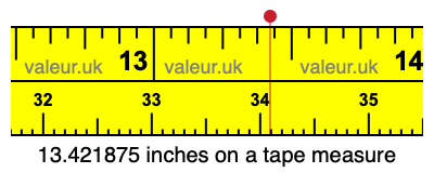 13.421875 inches on a tape measure