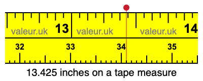 13.425 inches on a tape measure