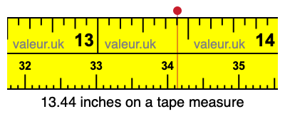 13.44 inches on a tape measure