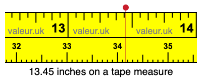 13.45 inches on a tape measure