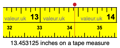 13.453125 inches on a tape measure