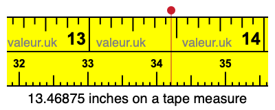 13.46875 inches on a tape measure